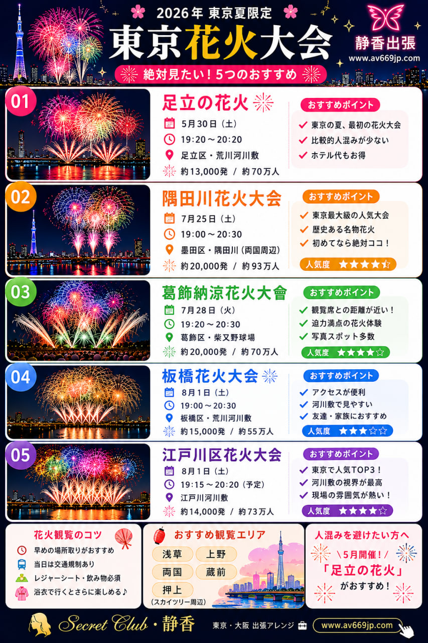 東京の夏限定！大人気花火大会5選