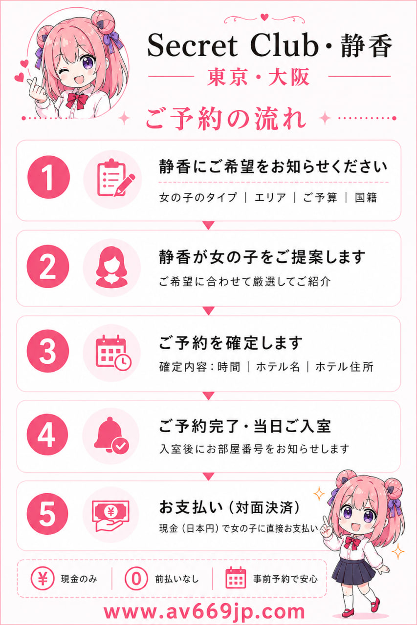 Information from Shizuka 2